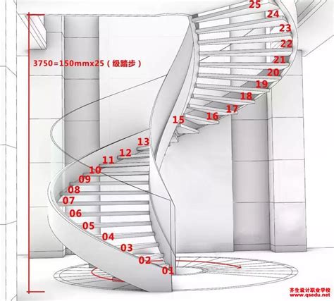 旋轉樓梯最小尺寸|如何计算螺旋楼梯的尺寸？又该如何设计？